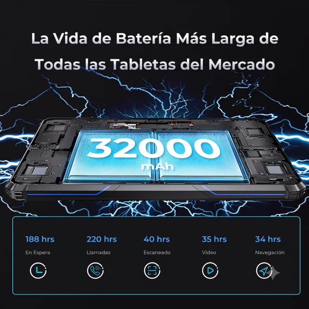 Batería de 32.000 mAh del Oukitel RT7 Titan 5G